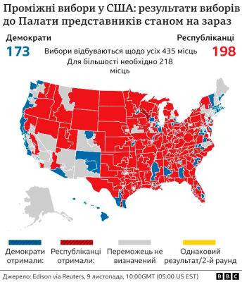 Перші результати виборів у США: що відомо - bin.ua - Украина - Сша - Президент