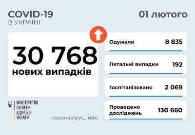Коронавирус в Украине: почти 31 тысяча новых случаев и около 200 смертей - narodna-pravda.ua - Украина - Сша