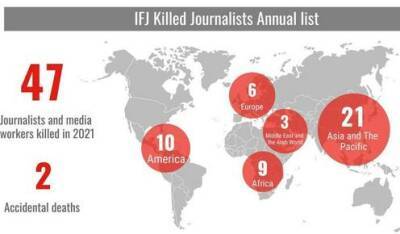 IFJ: Афганистан — наиболее опасная страна для работников СМИ - eadaily.com - Афганистан