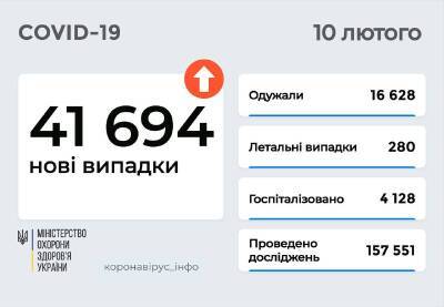 Коронавирус: в Украине почти 42 тысячи заболевших и 280 смертей - narodna-pravda.ua - Россия - Украина