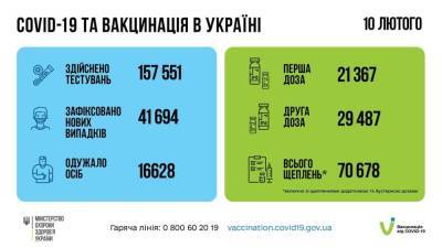 В Украине за сутки выявили более 41 тыс. случаев коронавируса - vedomosti-ua.com - Украина