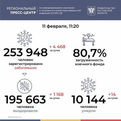 За сутки жертвами коронавируса стали еще 14 дончан - dontr.ru