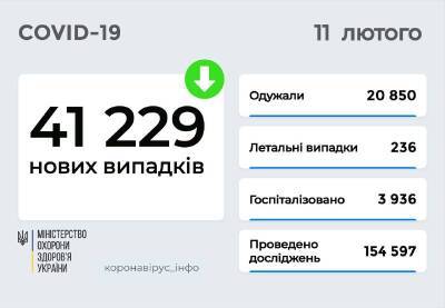 В Украине более 41 тысячи новых случаев коронавируса - narodna-pravda.ua - Украина