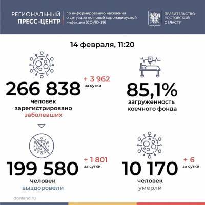 За последние сутки еще шесть дончан стали жертвами коронавируса - dontr.ru