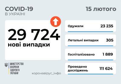 Коронавирус в Украине: около 30 тысяч заболевших и свыше 300 смертей - narodna-pravda.ua - Украина