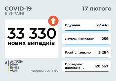 Коронавирус в Украине: свыше 33 тысяч заболевших и 259 смертей - narodna-pravda.ua - Украина - республика Крым