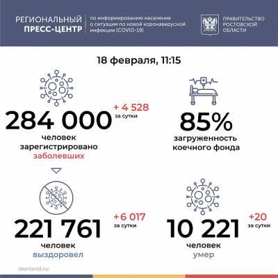 В Ростовской области за весь период пандемии COVID-19 заболели 284 тысячи человек - dontr.ru - Ростовская обл.