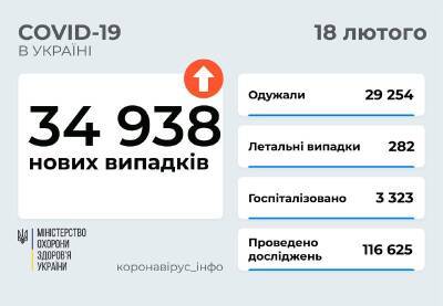 Коронавирус в Украине: почти 35 тысяч заболевших и около 300 смертей - narodna-pravda.ua - Россия - Украина - Сша - Washington