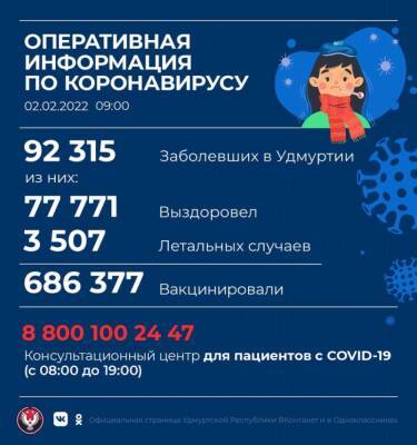 В Удмуртии выявлено 1 437 новых случаев коронавируса за сутки - gorodglazov.com - республика Удмуртия