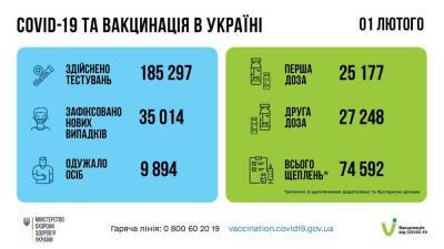 За сутки в Украине от коронавируса вакцинировались более 70 тыс. человек - vedomosti-ua.com - Украина