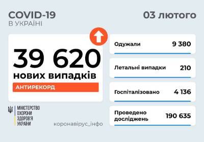 Коронавирус в Украине: почти 40 тысяч новых случаев и свыше 200 смертей - narodna-pravda.ua - Россия - Украина