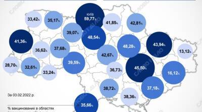 Карта вакцинации: ситуация в областях Украины на 4 февраля - ru.slovoidilo.ua - Украина