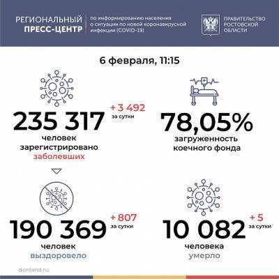 За минувшие сутки почти у 3,5 жителей Дона подтвердили коронавирус - dontr.ru - Ростовская обл.