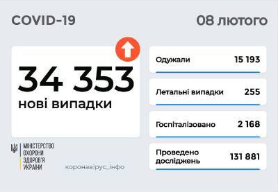 Коронавирус в Украине: свыше 34 тысяч заболевших и 255 смертей - narodna-pravda.ua - Россия - Украина - республика Крым