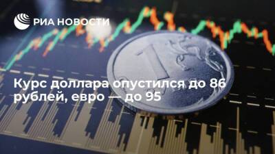 Курс доллара опустился до 86 рублей, евро — ниже 95 рублей впервые с 28 февраля - smartmoney.one - Россия - Китай